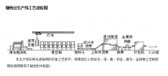 红小豆煮锅 糖纳豆真空浸糖